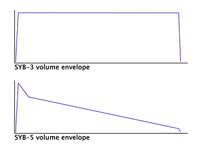 boss_syb-3_syb-5_volume_behaviour.jpg