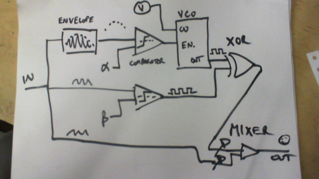 block diagram
