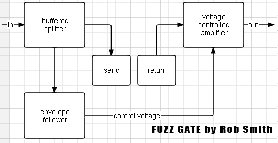 fuzzgatefixed.gif
